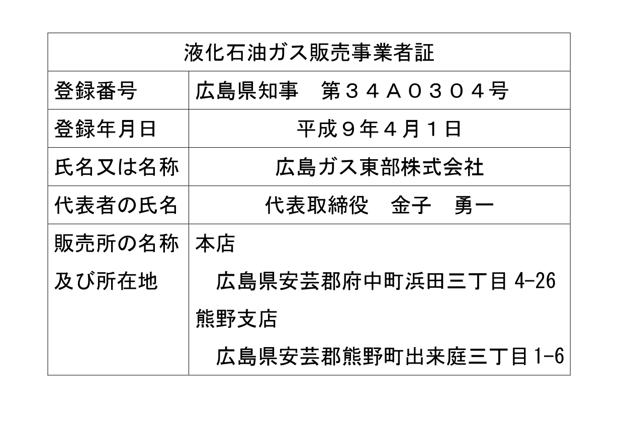 会社概要