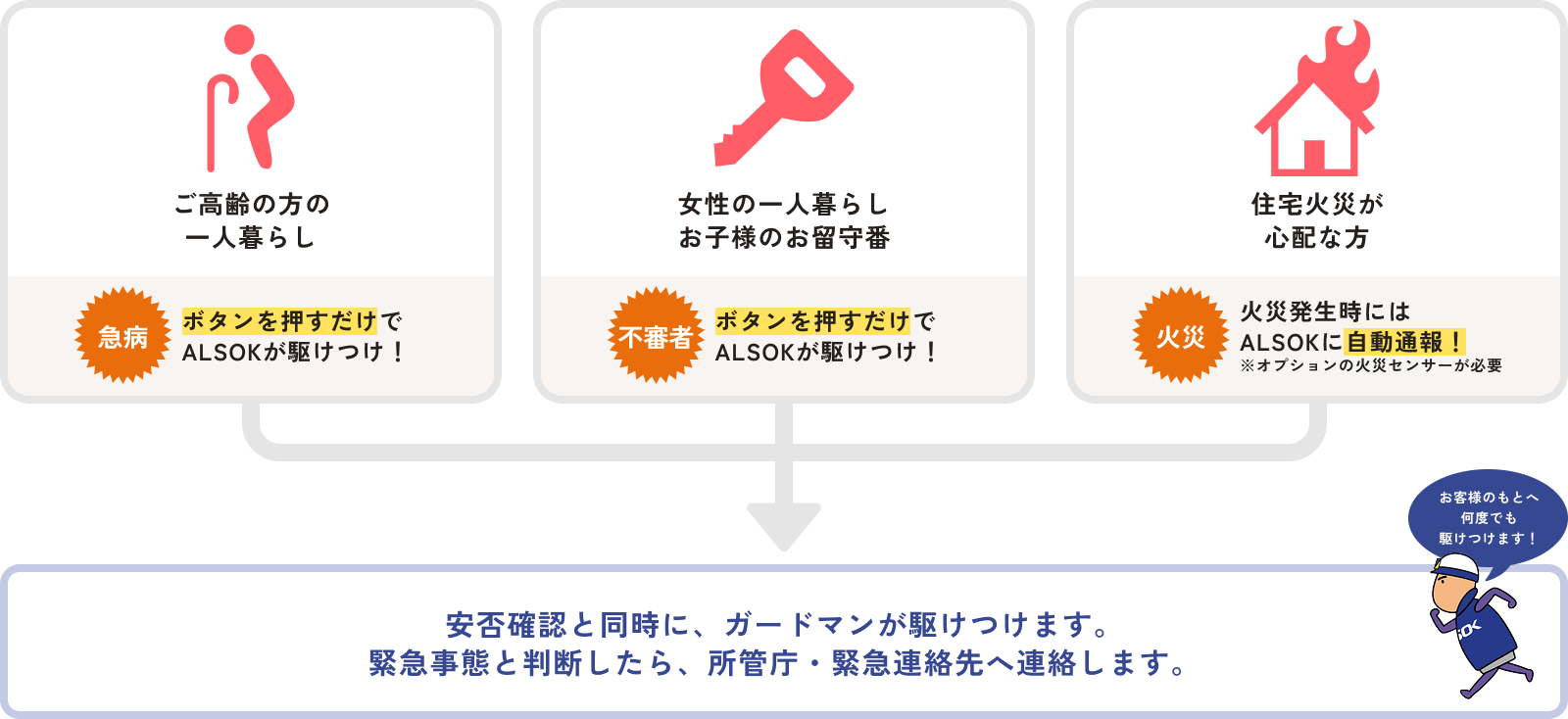 こんな方におすすめです