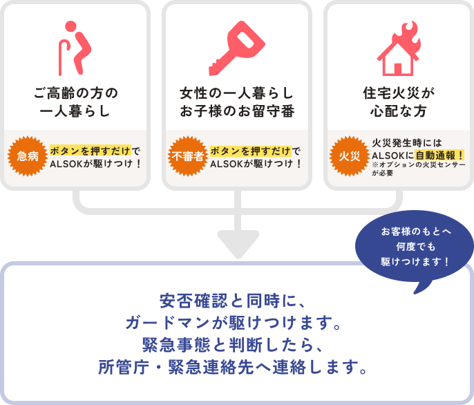 こんな方におすすめです